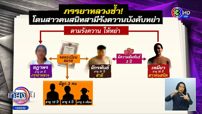 หนุ่มถูกพ่อถอดรองเท้าตบหน้า ฉุนปมจะหย่ากับเมียเก่า 